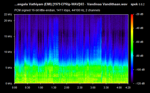 Mangala Vathiyam
