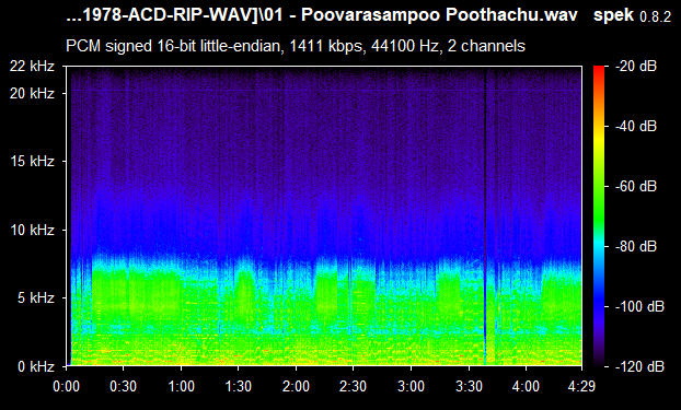 Kizhakke Pogum Rail ACDRip WAV Download
