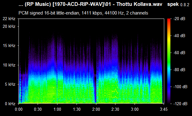 Mattukkara Velan 1970 RP Music ACDRip WAV Download