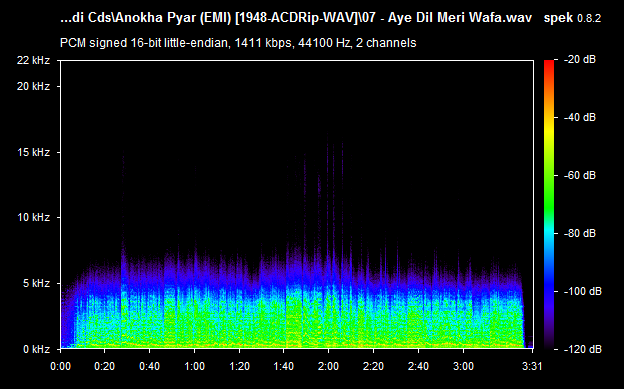 Anokha Pyar 1948 Audio CD Rip - Hindi Lossless FLAC/WAV Songs Download