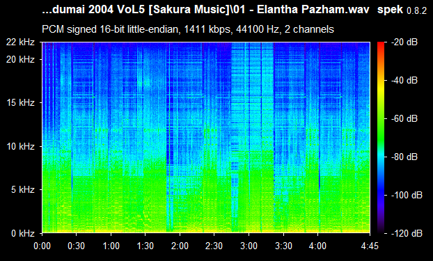 Endrum Pudumai 2004 VoL5 ACDRip WAV Download
