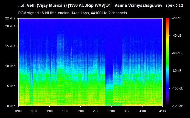 Aadi Velli 1990 Tamil Audio CD Rip Lossless FLAC/WAV Songs