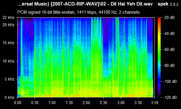 Raghav Sachar - Play It Out ACDRip WAV Download