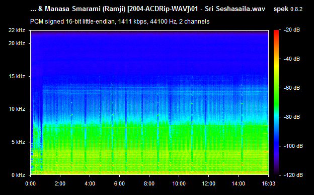 Sri Venkatesam & Manasa Smarami CD