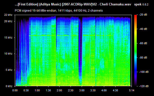 Aadavari Matalaku Arthale Verule 2007 Telugu Audio CD Rip WAV Songs Download - TamilFLAC.Com
