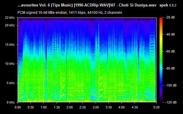 Tips Favourites Vol.6 Hindi Audio CD Rip Lossless FLAC/WAV Songs