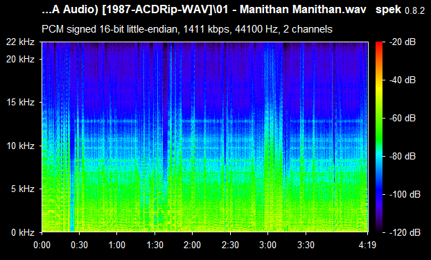 Manithan 1987 BABA Audio ACDRip WAV Download
