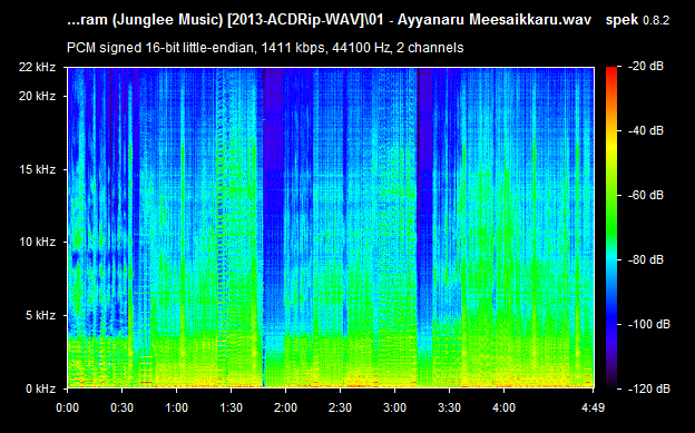 Maayavaram 2013 Tamil Audio CD Rip WAV Songs Download