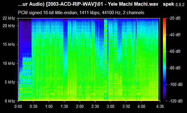 New Beats of 2003 ACDRip WAV Download