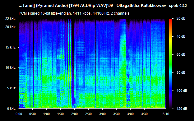 A.R.Rahman Super Hits Pyramid Audio CD