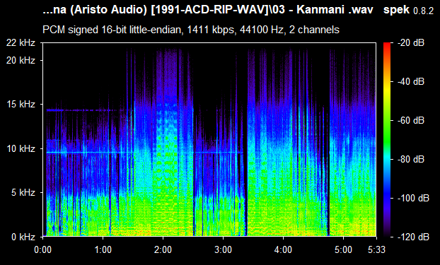 Guna 1991 Aristo Audio ACDRip WAV Download