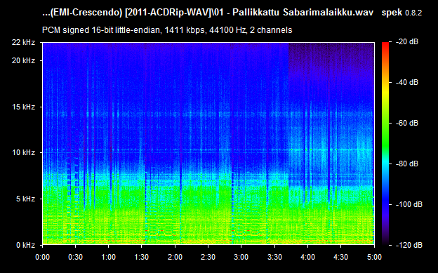 Pallikkattu Sabarimalaikku Tamil Devotional Audio CD Rip WAV Songs Download