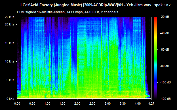 Acid Factory 2009 Hindi ACD Rip Wav Songs Download