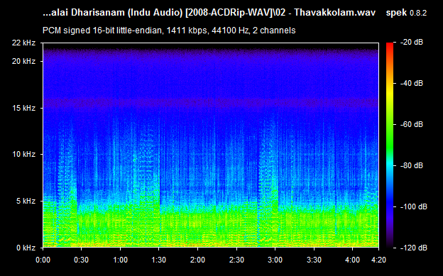 Sabarimalai Dharisanam Tamil Devotional Audio CD Rip WAV Songs Download