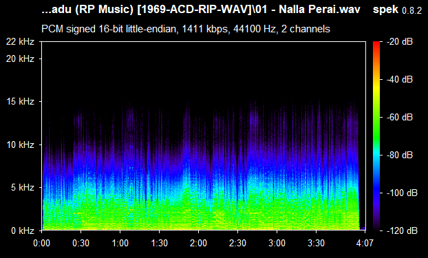 Nam Naadu 1969 RP Music ACDRip WAV Download