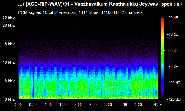 Kamal Hassan Film Hits ACDRip WAV Download