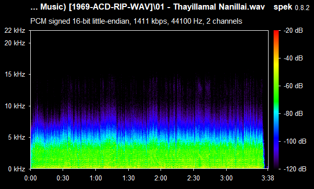 Adimai Penn 1969 RP Music ACDRip WAV Download