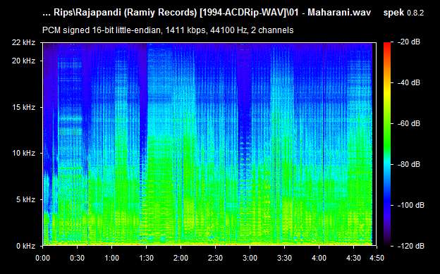 Rajapandi 1994 Ramiy Records Audio CD RIP WAV Songs Download