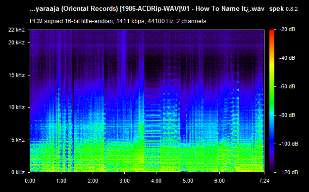 How To Name It By Ilaiyaraaja Audio CD Rip WAV Songs Download - TamilFLAC.Com