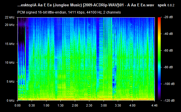 A Aa E Ee 2009 Tamil Audio CD RIP