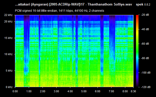 karakattakari ayngaran audio cd