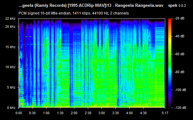 Rangeela (Ramiy Records) [1995-ACD-RIP-WAV] - TamilFLAC.Com