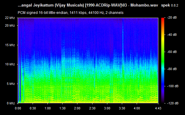 Nyayangal Jeyikattum 1990 Tamil Audio CD Rip Lossless FLAC/WAV Songs