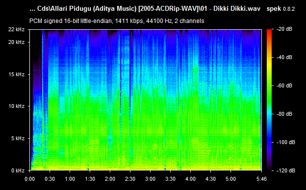 Allari Pidugu 2005 Telugu Audio CD Rip Lossless FLAC/WAV Songs