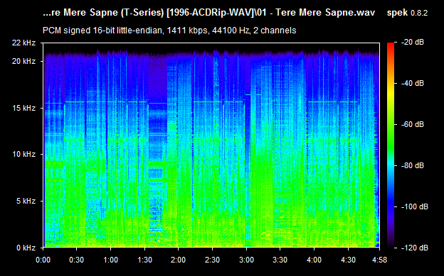 Tere Mere Sapne 1996 Hindi Audio CD Rip WAV Songs Download