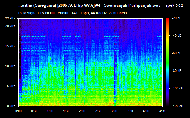 Sri Sastha Audio CD Rip WAV Songs Download