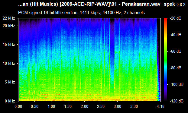 Thalaimagan 2006 ACD RIP Songs Download