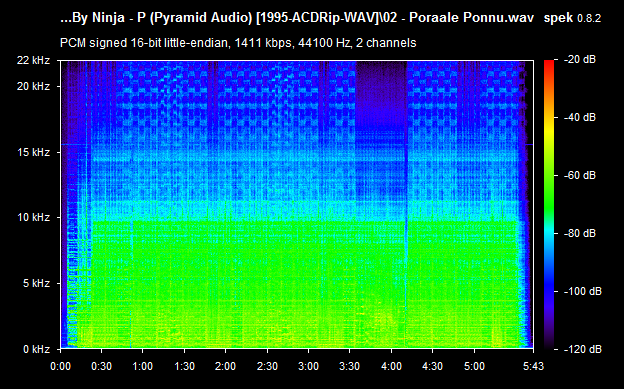 X-Plosion Tamil Remix Pyramid Audio CD Rip WAV Songs Download