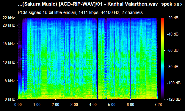 Endrum Pudumai 2004 VoL1 ACDRip WAV Download
