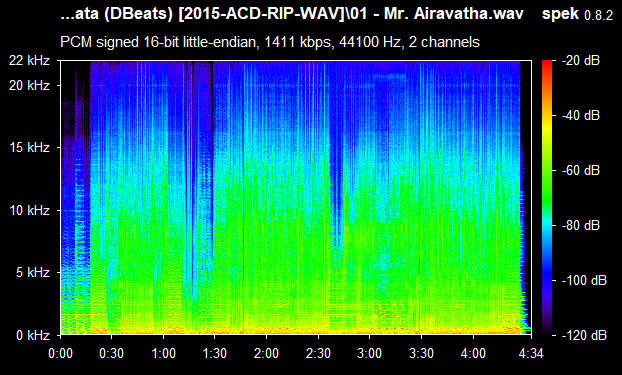 Mr. Airavata ACDRip WAV Download