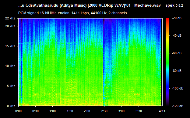 Avathaarudu 2008 Telugu Audio CD Rip FLAC/WAV Songs Download