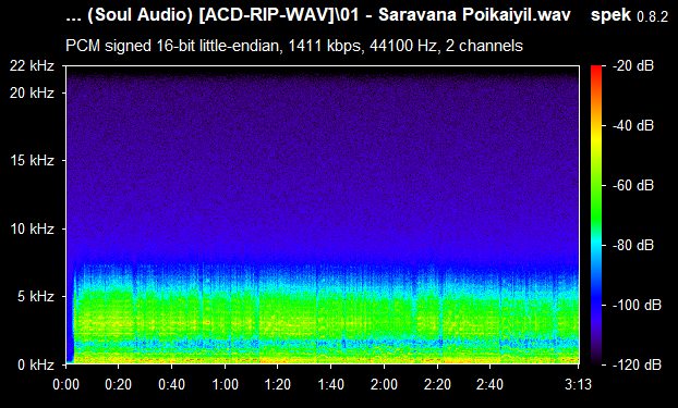 M.S.V & TK Ramamoorthy Isayil P.Susheela Hits ACDRip WAV Download