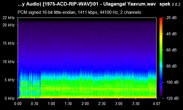Thiruvarul 1975 Baby Audio ACDRip WAV Download
