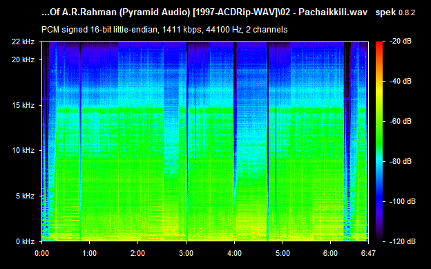 Greatest Remixes Of A.R.Rahman Audio CD Rip Lossless FLAC/WAV Songs