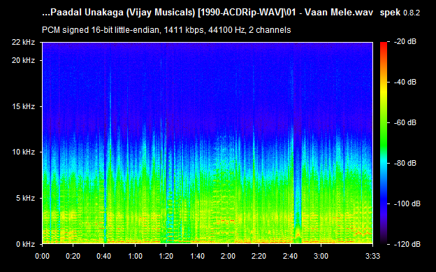 En Paadal Unakaga 1990 Tamil Audio CD Rip Lossless FLAC/WAV Songs