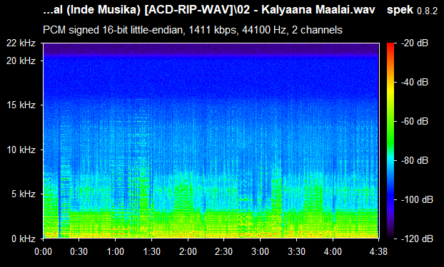 Iru Manam Inayum Iniya Nannal Innaal ACDRip WAV Download