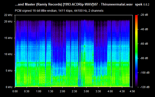 Band Master 1993 Ramiy Records Audio CD
