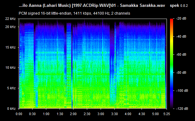 Adavilo Anna 1997 Telugu Audio CD Rip WAV Songs Download - TamilFLAC.Com