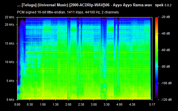 Adavi 2000 Telugu Audio CD Rip WAV Songs Download - TamilFLAC.Com