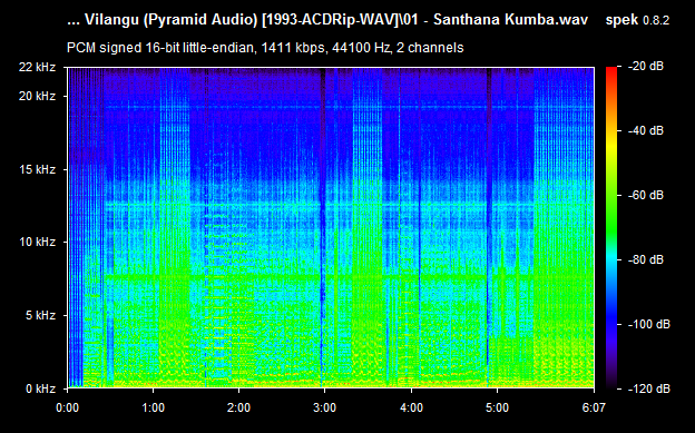 Pon Vilangu pyramid audio cd