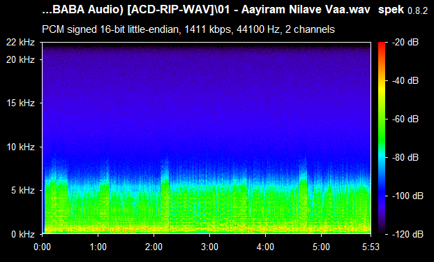 Pazhamai Endrum Inimai - S.P.Bala Duets Hits ACDRip WAV Download