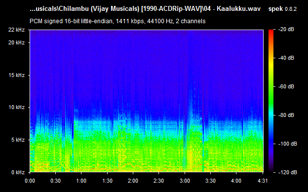 Chilambu 1990 Tamil Audio CD Rip Lossless FLAC/WAV Songs