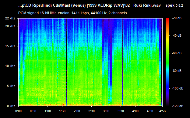Mast 1999 Audio CD Rip Lossless FLAC/WAV Songs