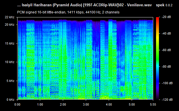 A.R.Rahman Isaiyil Hariharan Pyramid Audio CD RIP