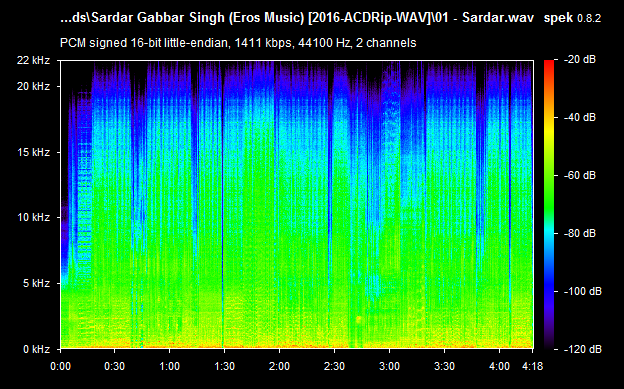 Sardar Gabbar Singh 2016 Hindi ACD Rip WAV Songs Download