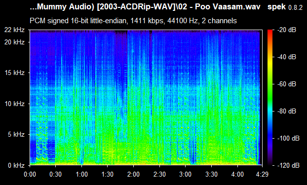 Anbe Sivam (Mummy Audio) [2003-ACD-RIP-WAV]
